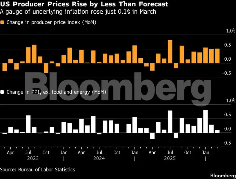 Charting the Global Economy: IMF trims world growth projections - The ...