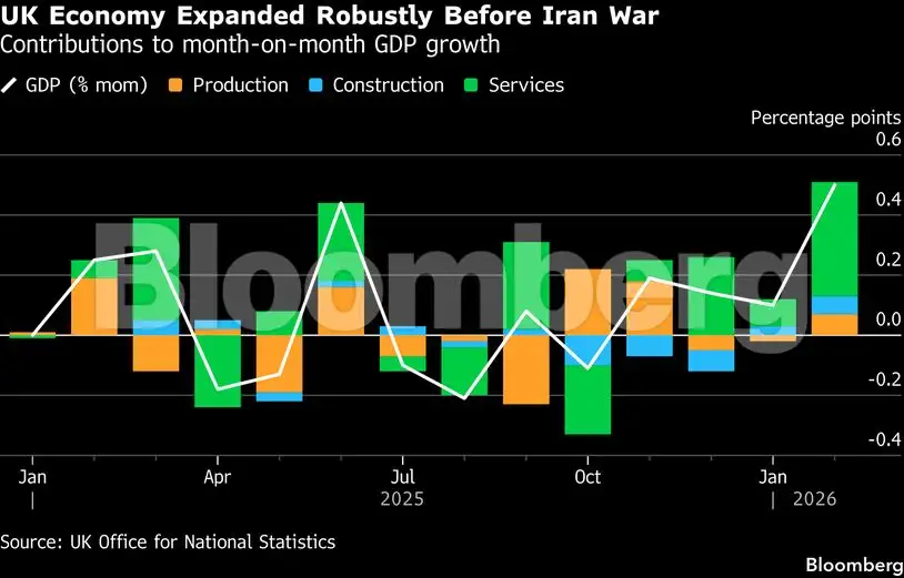 Charting the Global Economy: IMF trims world growth projections - The ...