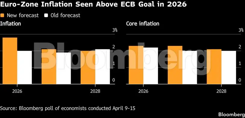 Charting the Global Economy: IMF trims world growth projections - The ...