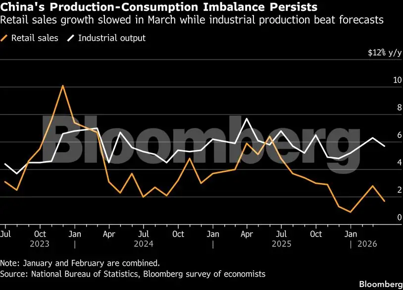 Charting the Global Economy: IMF trims world growth projections - The ...