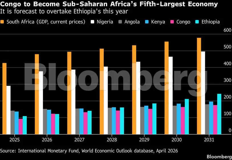 Charting the Global Economy: IMF trims world growth projections - The ...