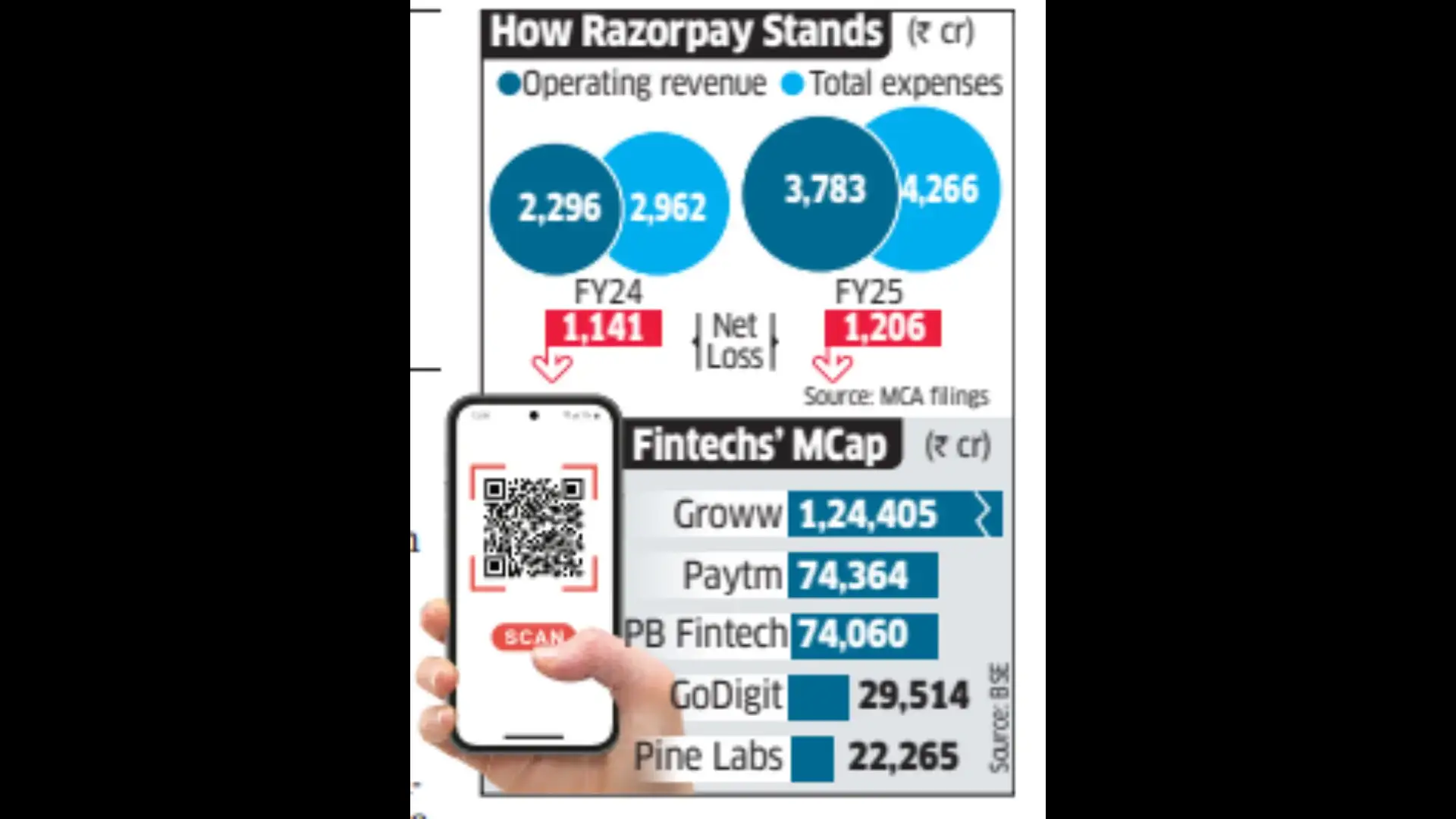 Razorpay IPO Papers via Confidential Route Soon - The Economic Times