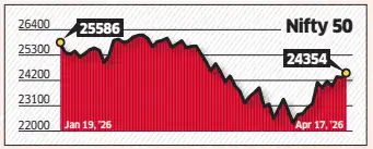 Nifty has a Bit of Momentum, but Faces Resistance at 24,300-24,700