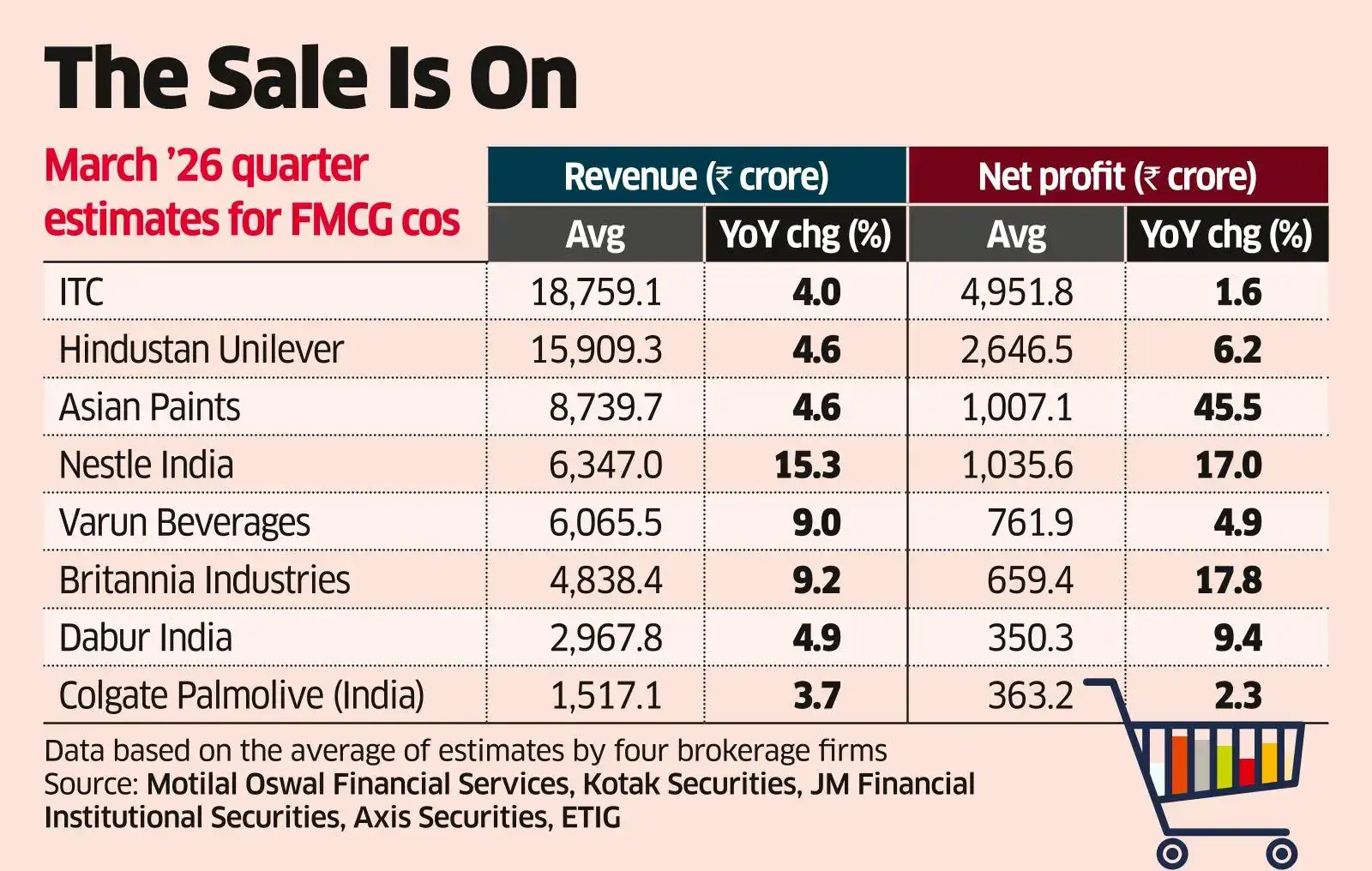 FMCG Pack Heads for Steady Q4 Despite Patchy Category Trends