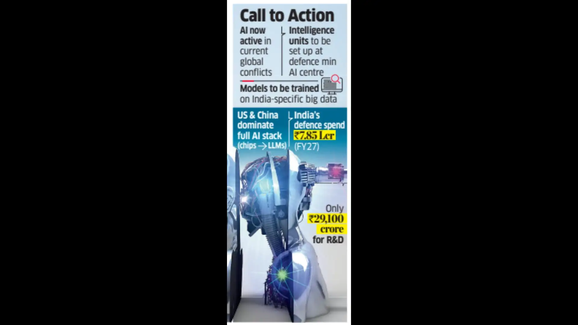 Art of AI War: Sarvam to Boost Defence Prowess - The Economic Times