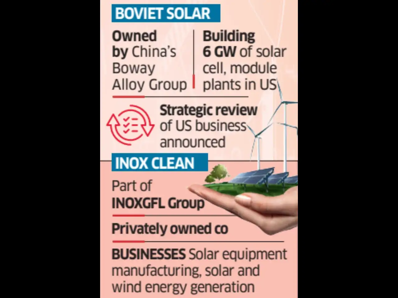 Solar co to help boost US presence