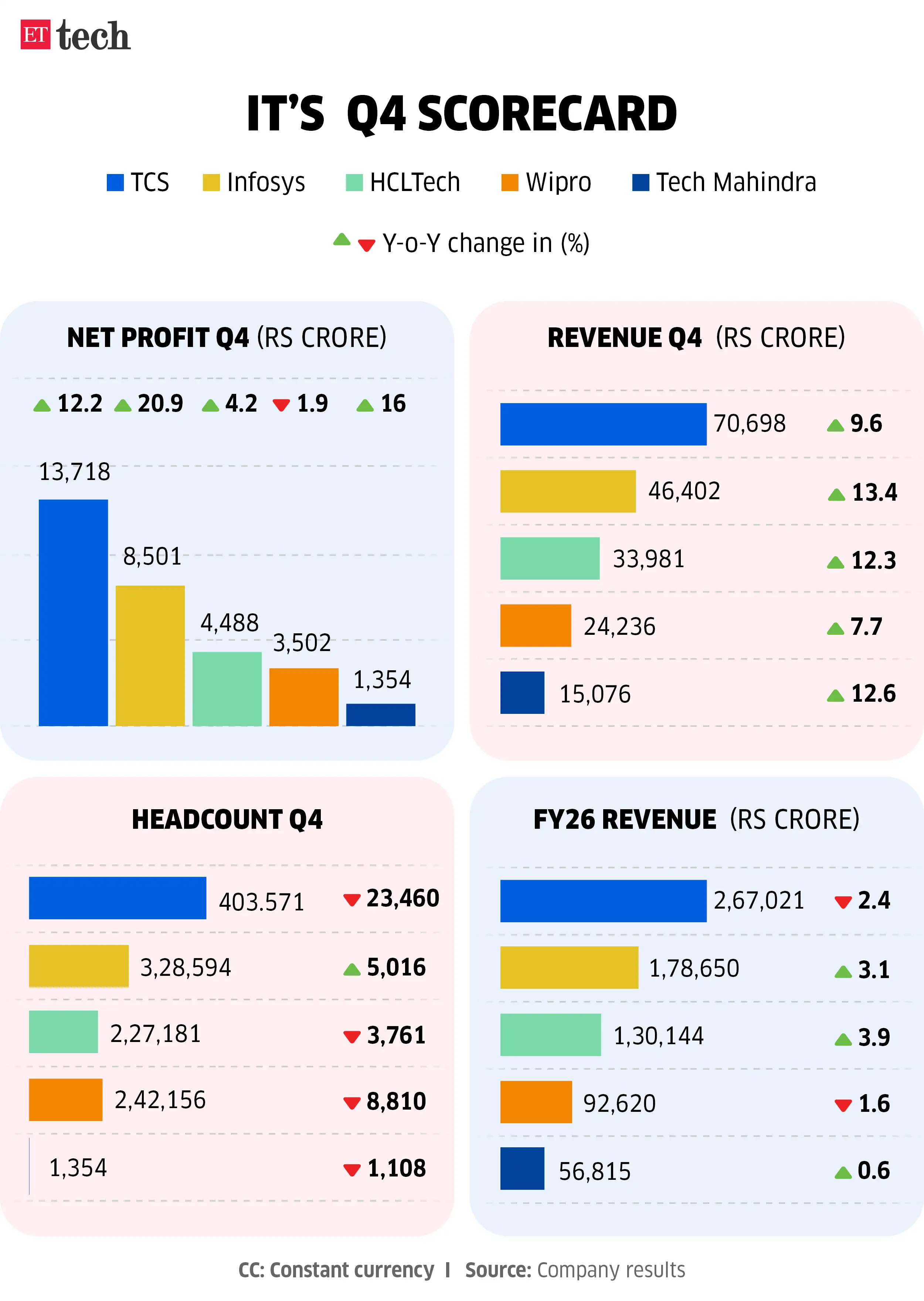 Image for ITQ4results