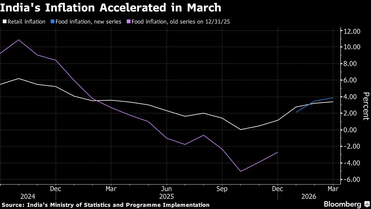 Nolanwave Inflation India’s heat wave creates new inflation risks after oil surge - The ...