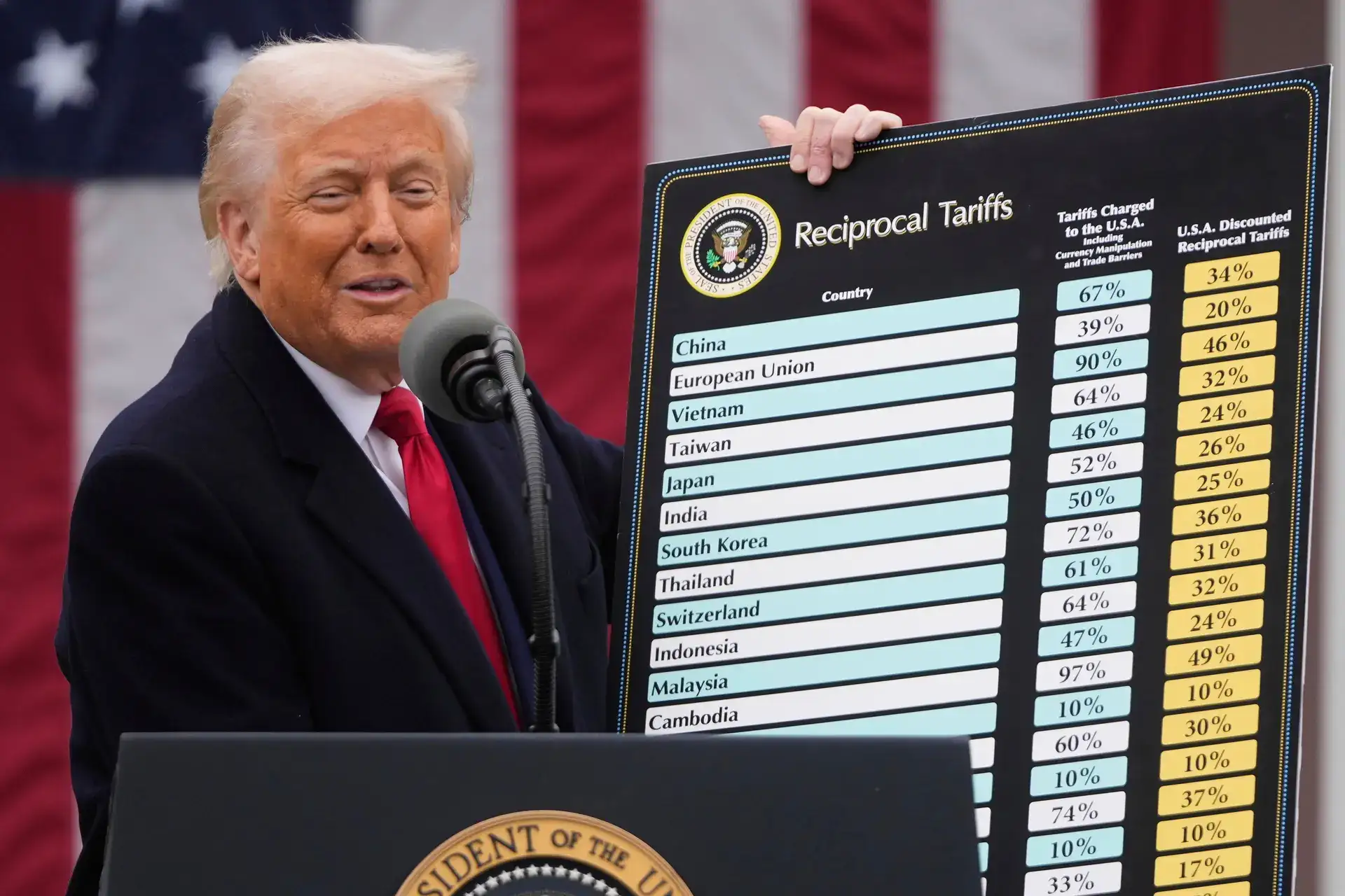 As first payments of $166 billion Trump tariff refunds begin May 11, will importers get paid despite portal errors and claim delays?