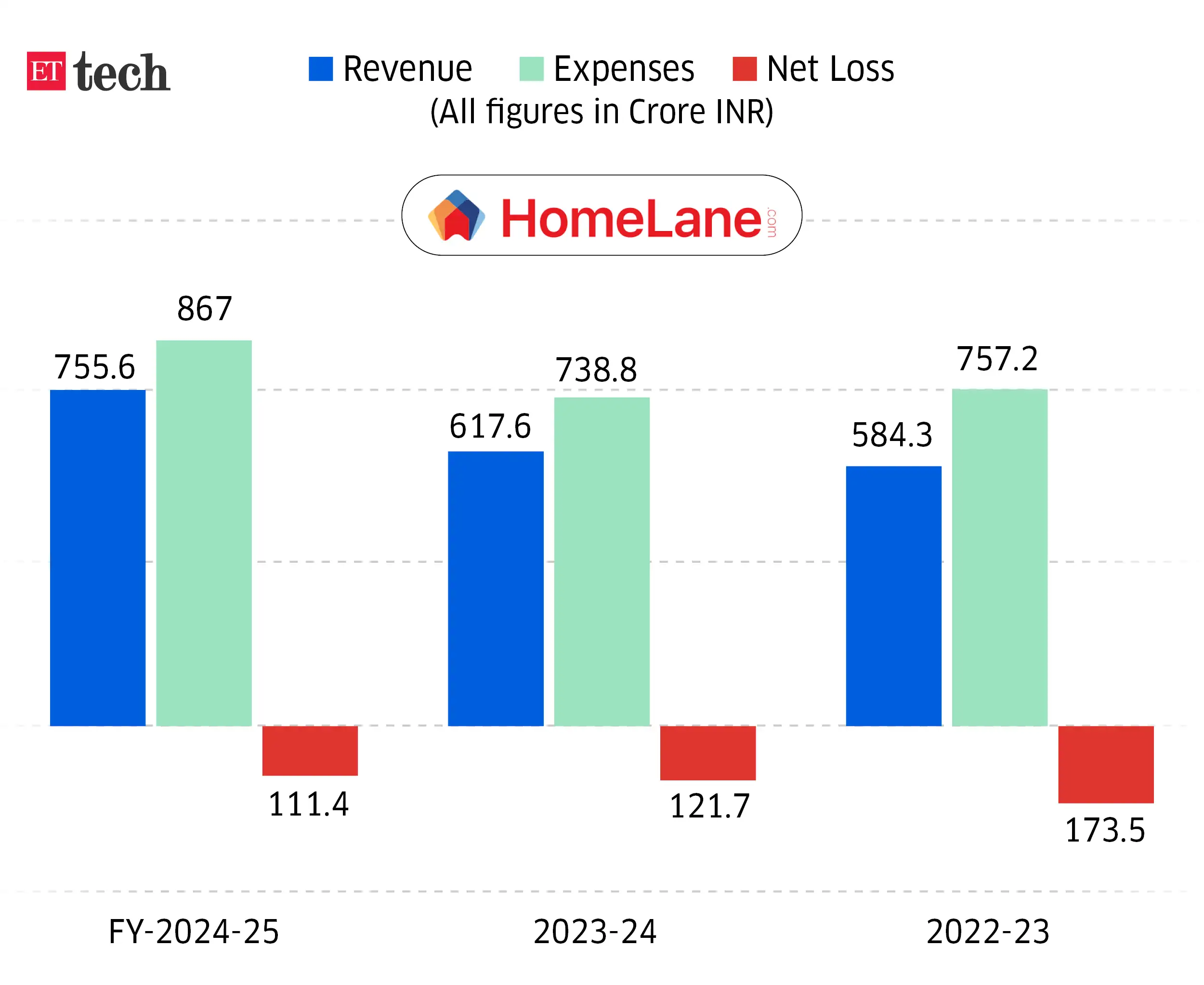 Image for TheInteriorEconomy_Homelane_May_2026_Graphic_ETTECH