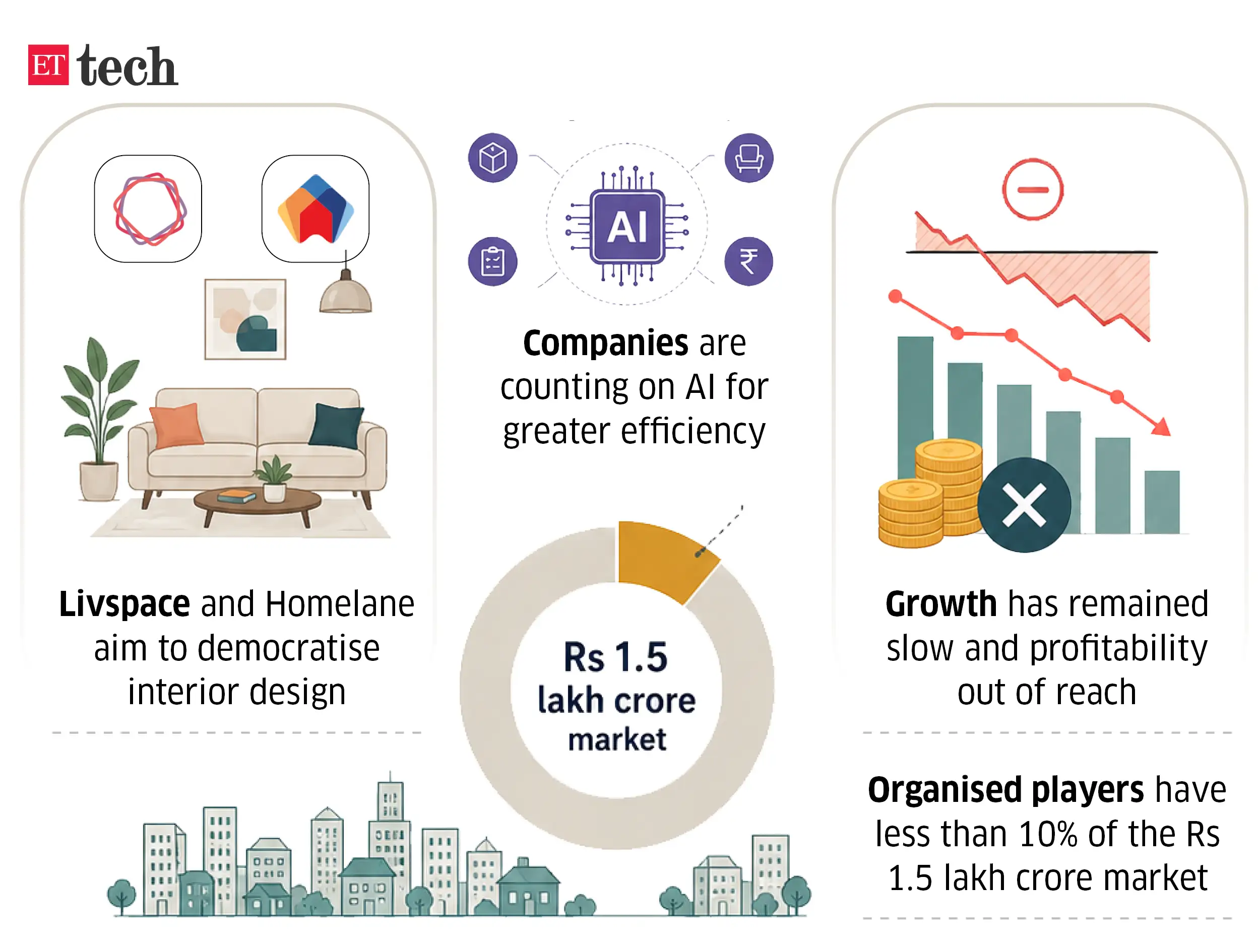 Image for TheInteriorEconomy_May_2026_Graphic_ETTECH