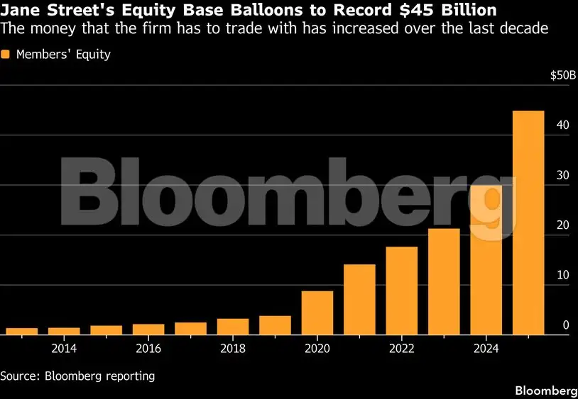Jane street equity chart