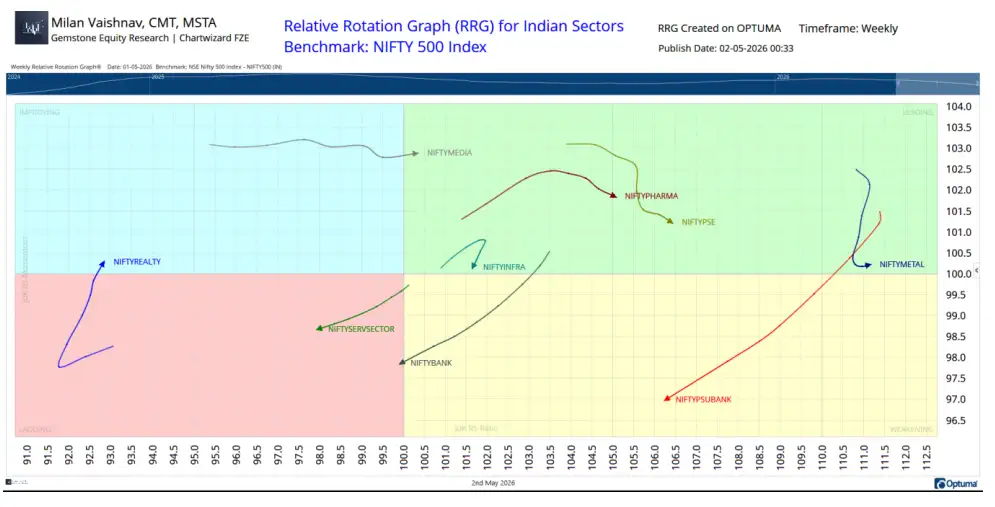 Milan Vaishnav chart 3