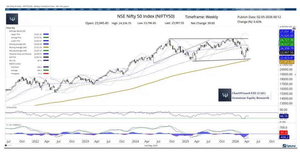 Milan Vaishnav chart