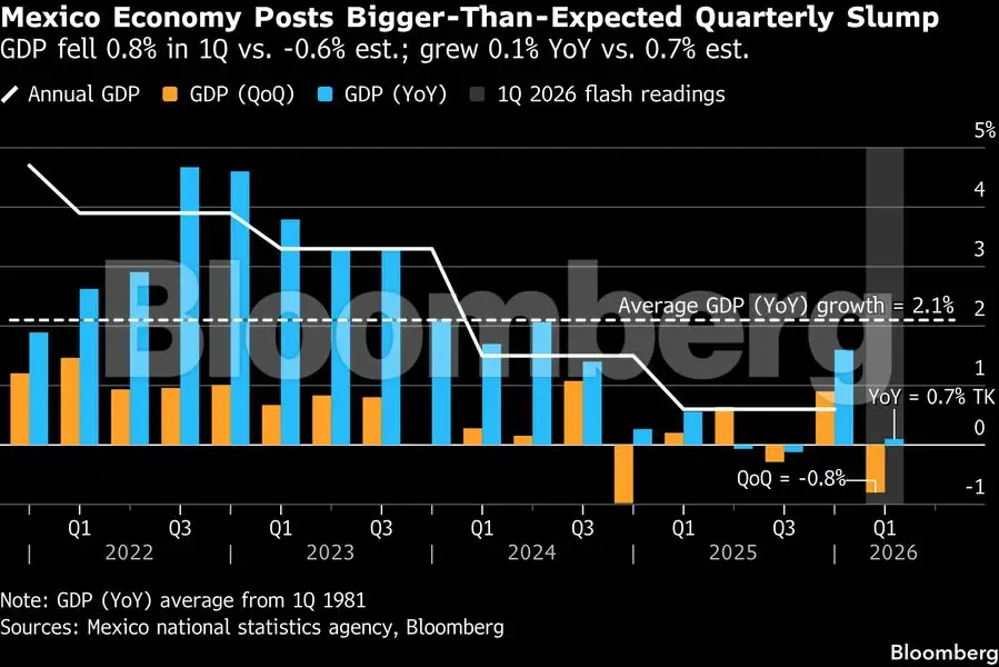 Economic Setbacks Charting the global economy: ECB is leaning toward rate hikes - The ...