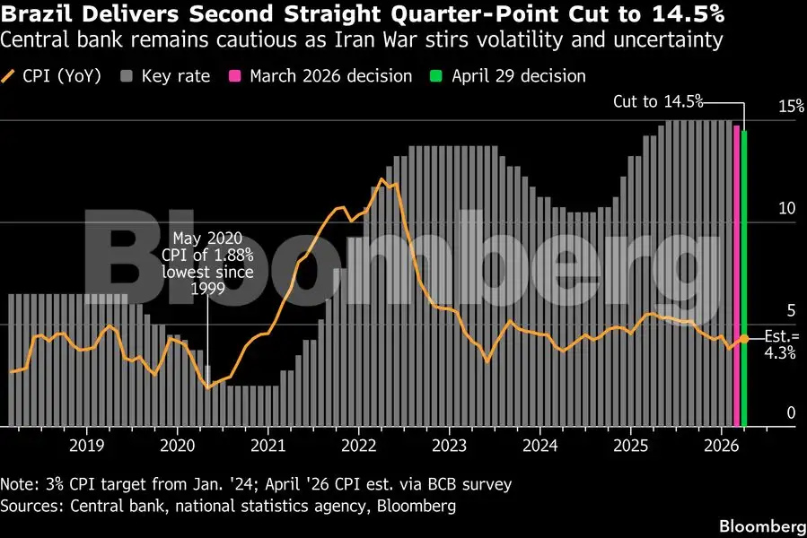 Charting the global economy: ECB is leaning toward rate hikes - The ...