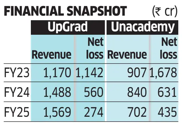 financial