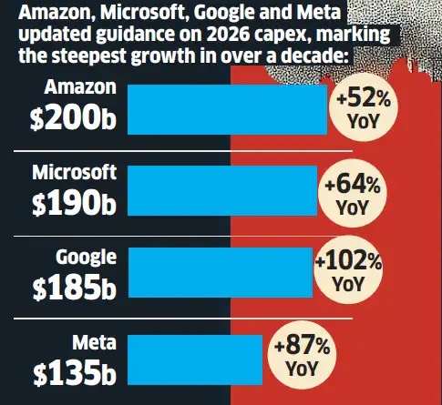 ET Graphics: AI puts data handlers on - The Economic Times