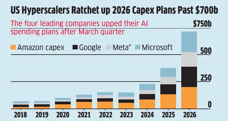 ET Graphics: AI puts data handlers on - The Economic Times