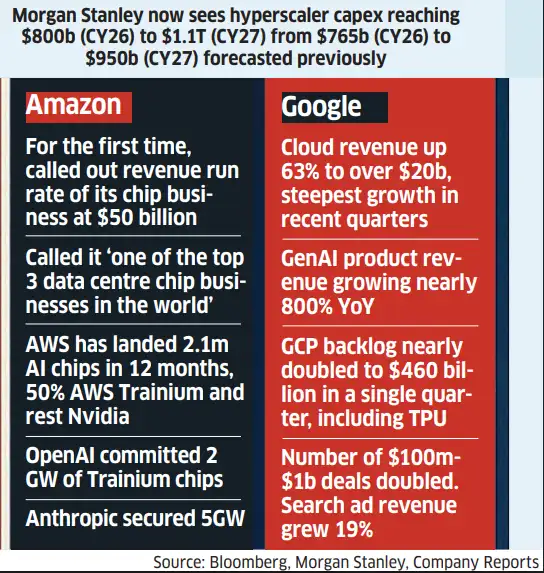 ET Graphics: AI puts data handlers on - The Economic Times