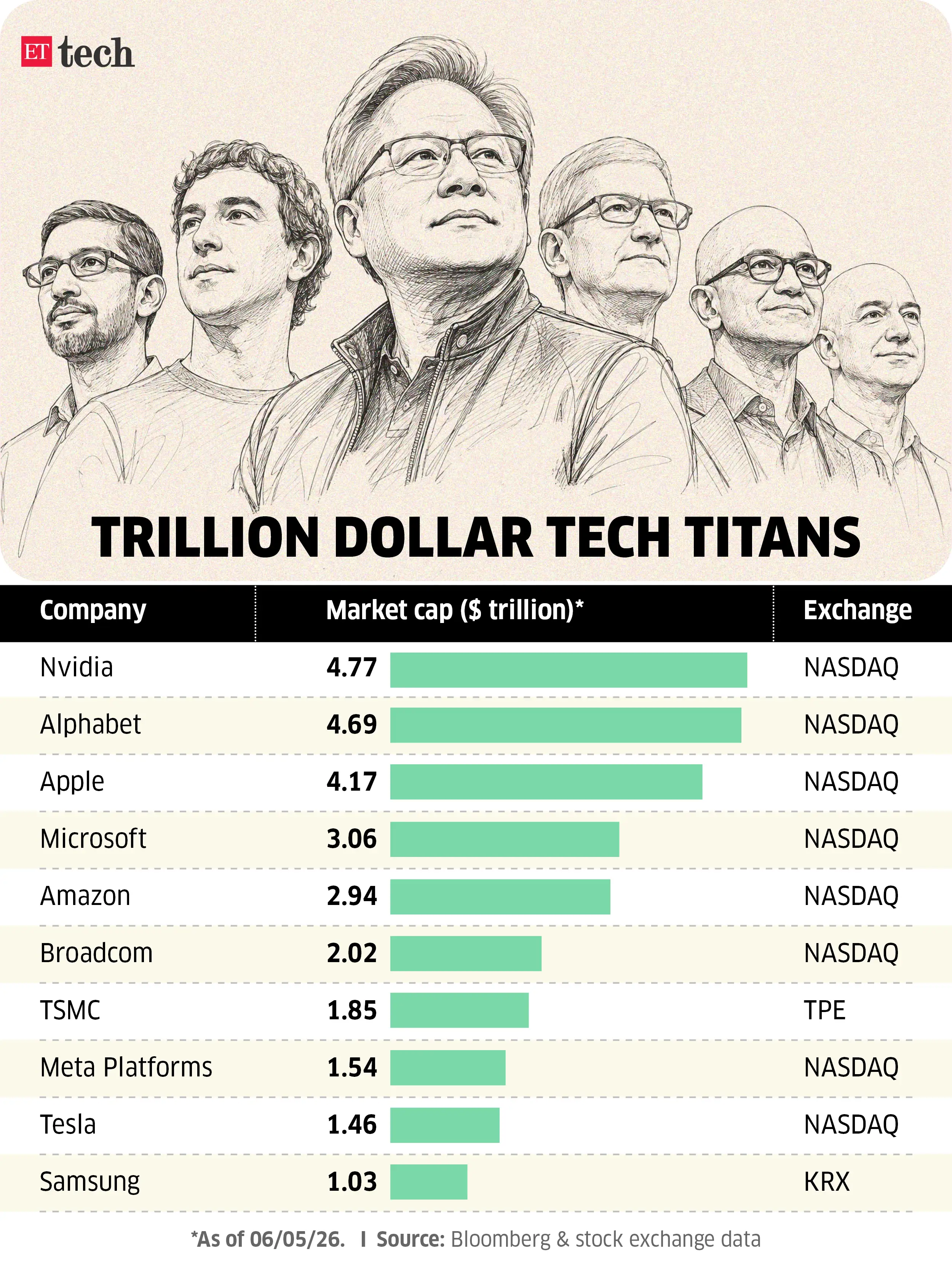 trillion