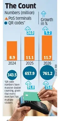 PoS pause pinches India’s payments industry as global turmoil hampers ...