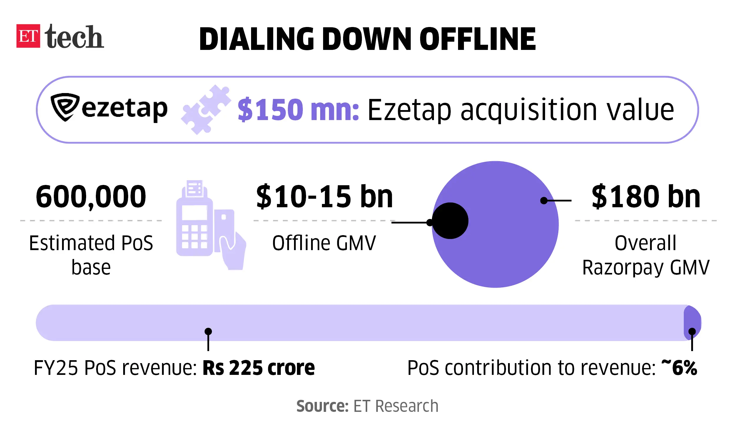 Image for DialingDownOffline_May2026_Graphic_ETTECH