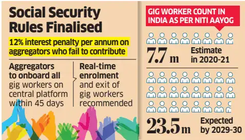 Govt mandates aggregators to register gig workers on portal within 45 days
