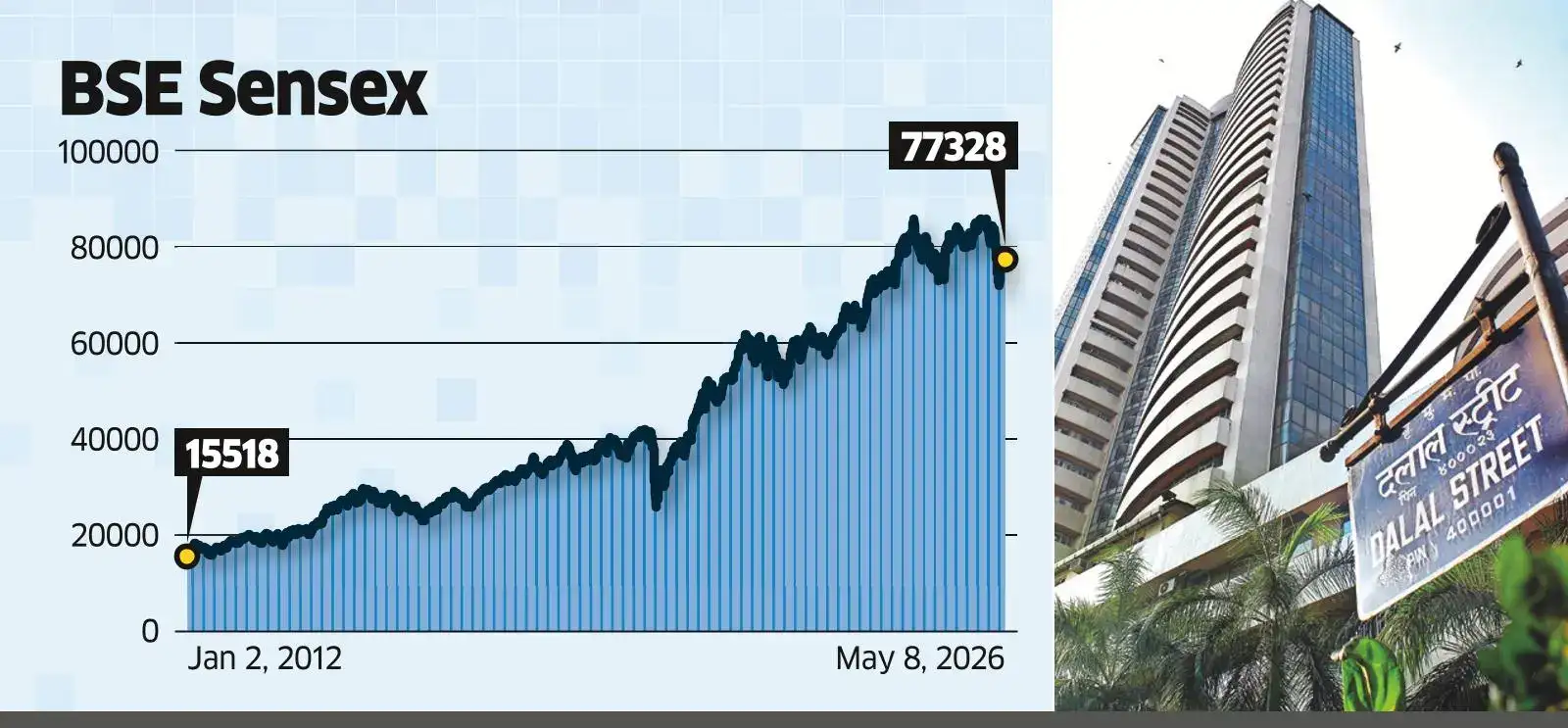 Why Global Fund Managers are Giving D-St the Cold Shoulder