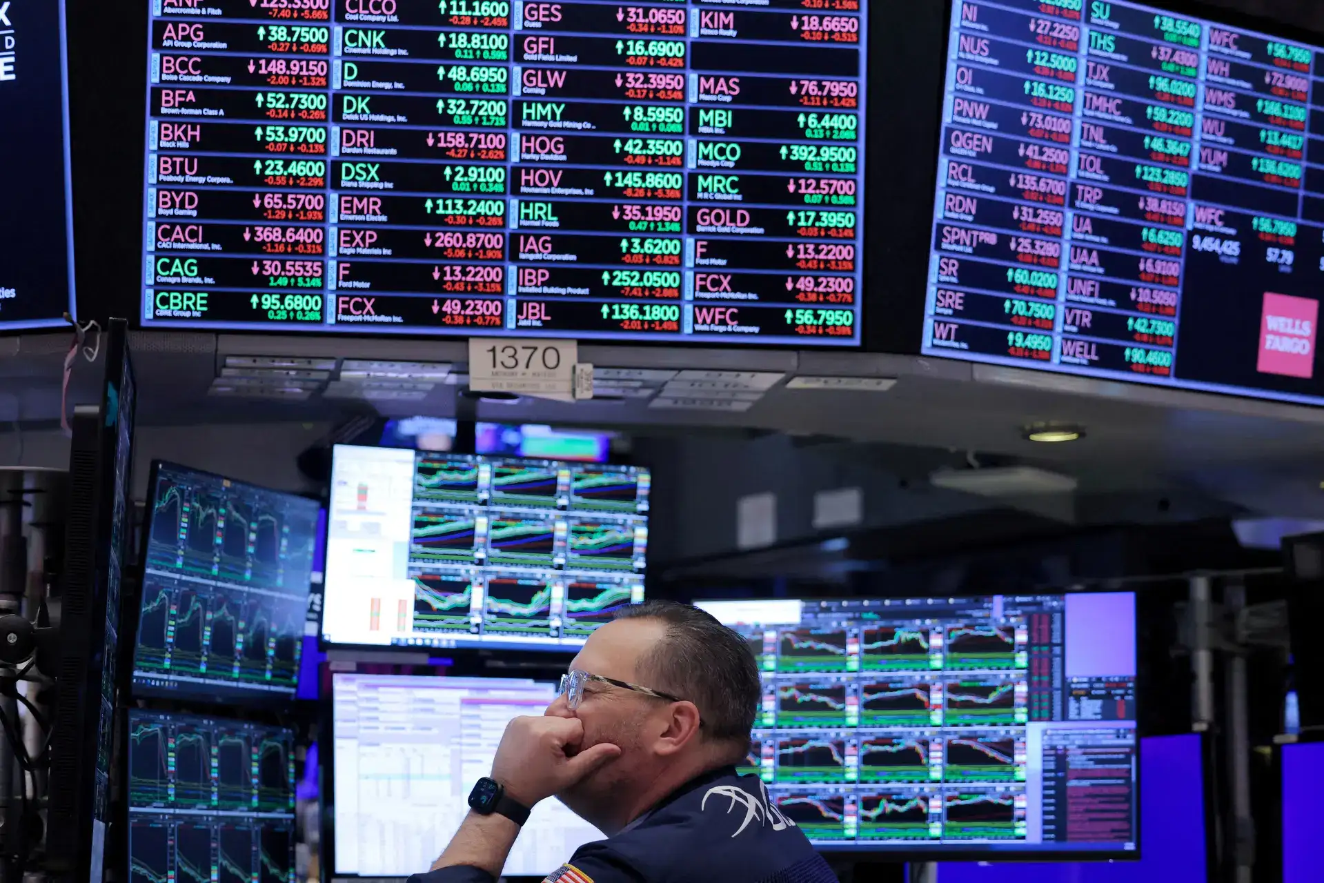 Why are Dow Jones and S&P 500 down and Nasdaq up today, and will US stock market futures stay in red or turn green again? Full market explainer