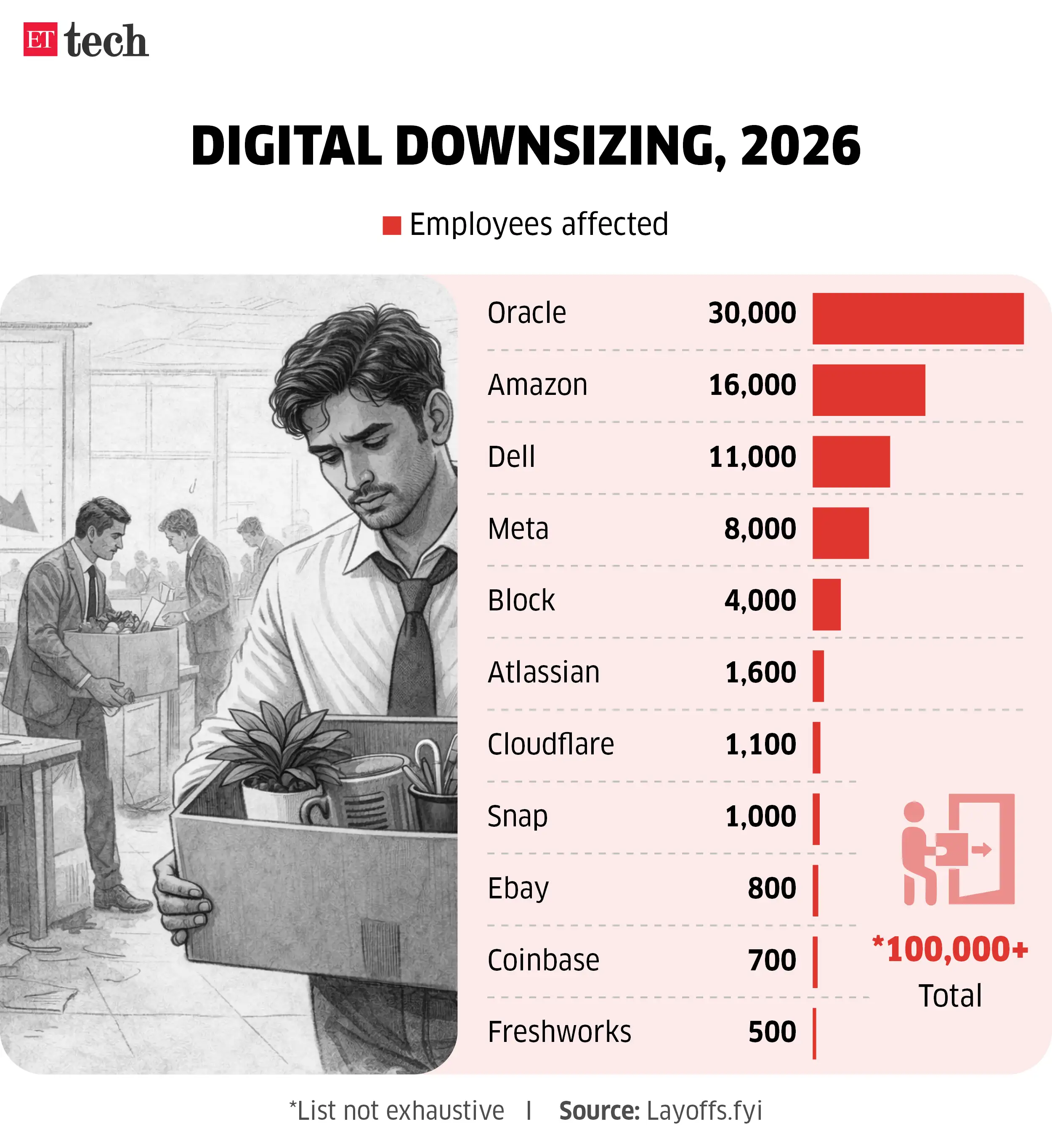 Layoffs Layoffs