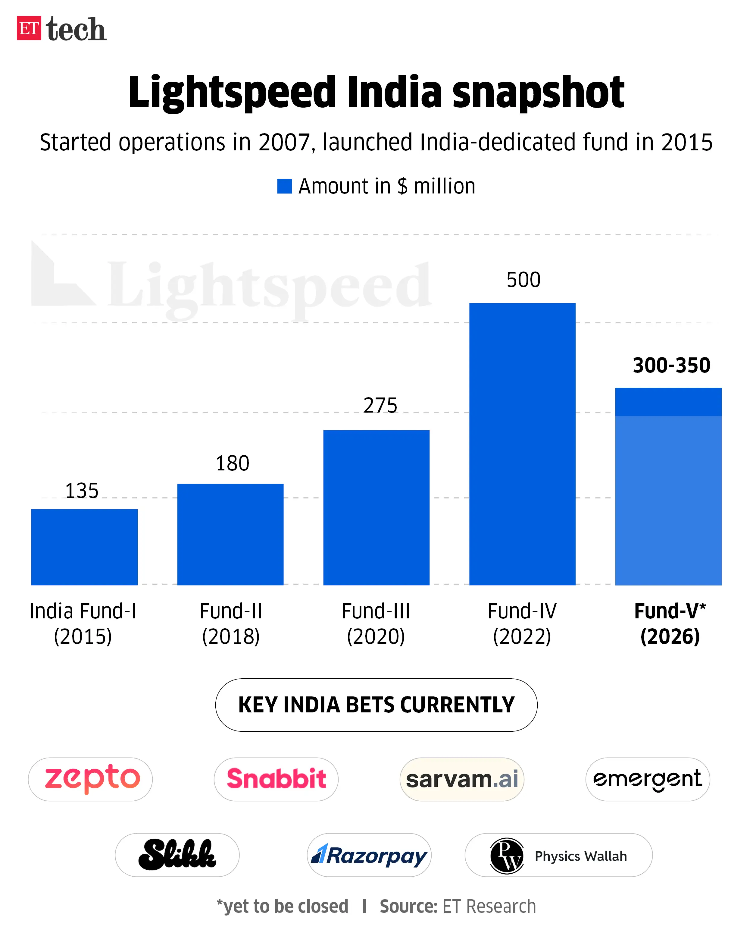 Lightspeed Lightspeed