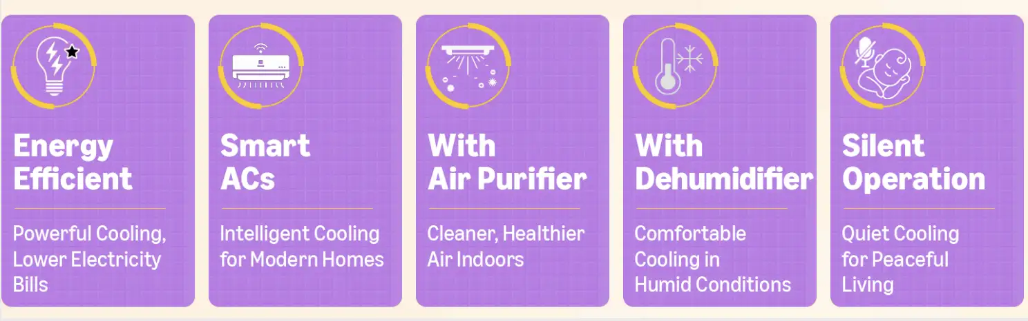 Image for Coolingthatfitsyou-BuyACswithyourfavoritefeatures