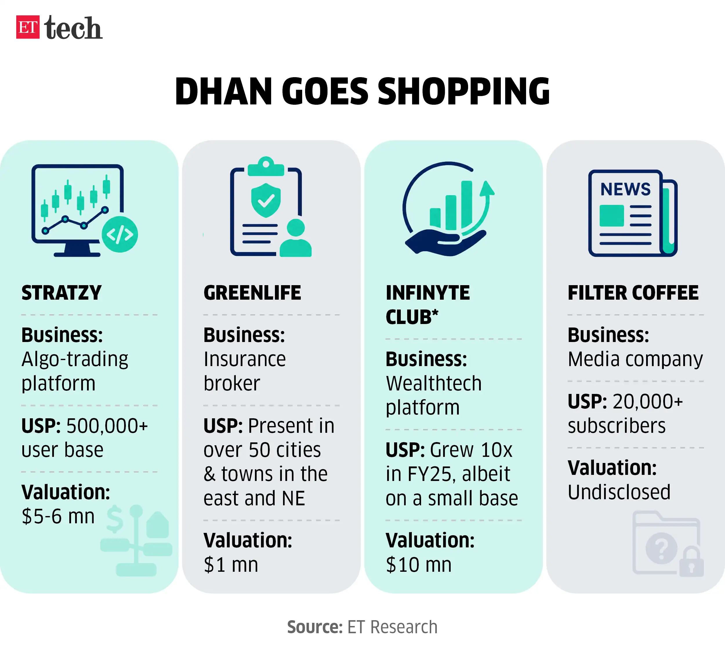 Image for Dhan