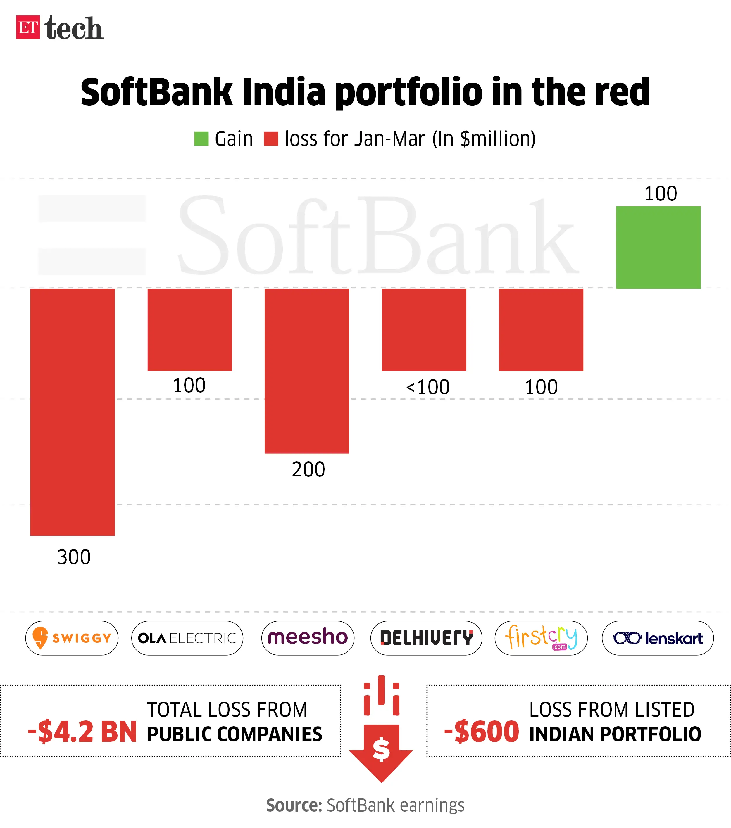 softbank