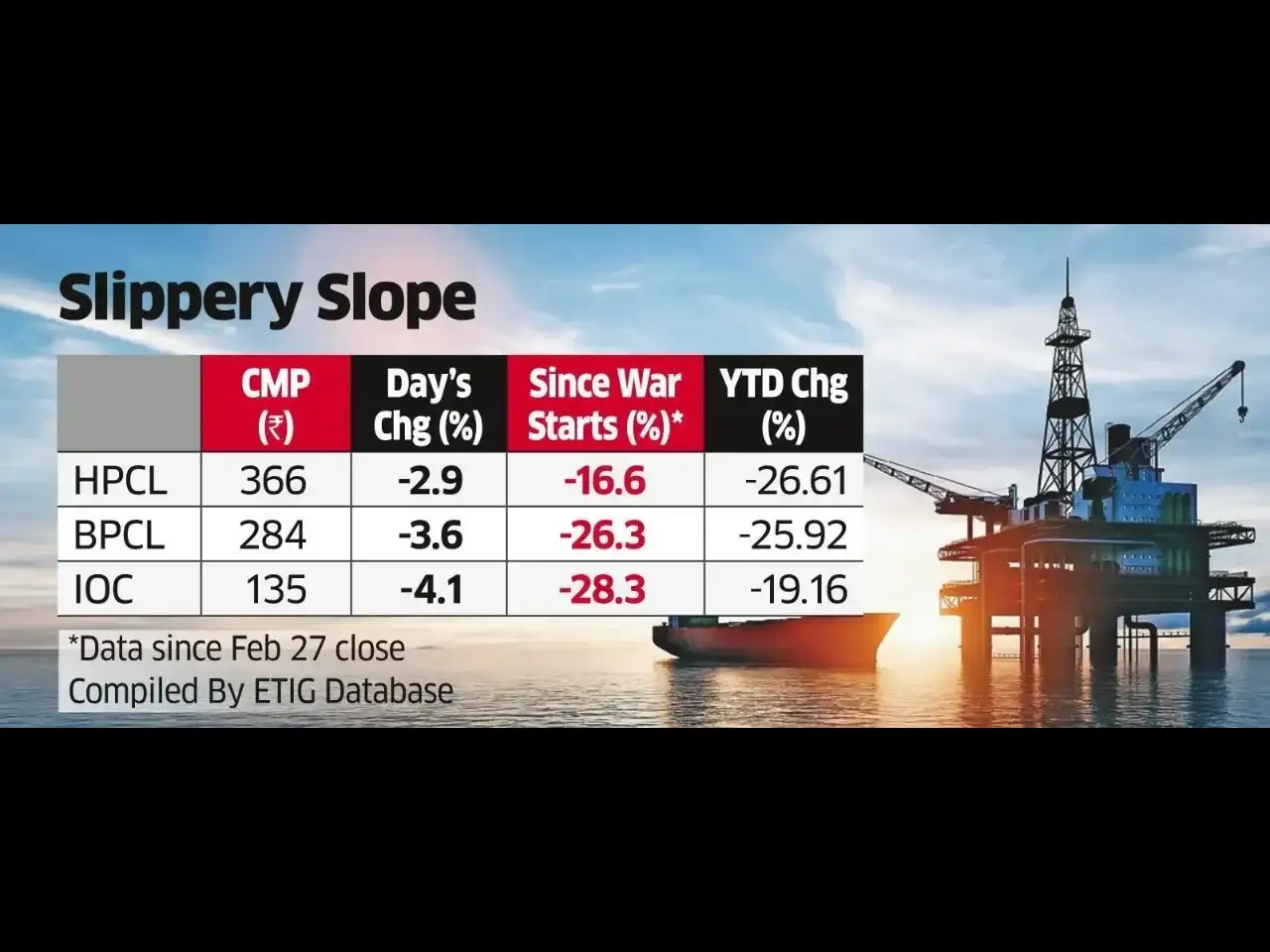 Oil price chart