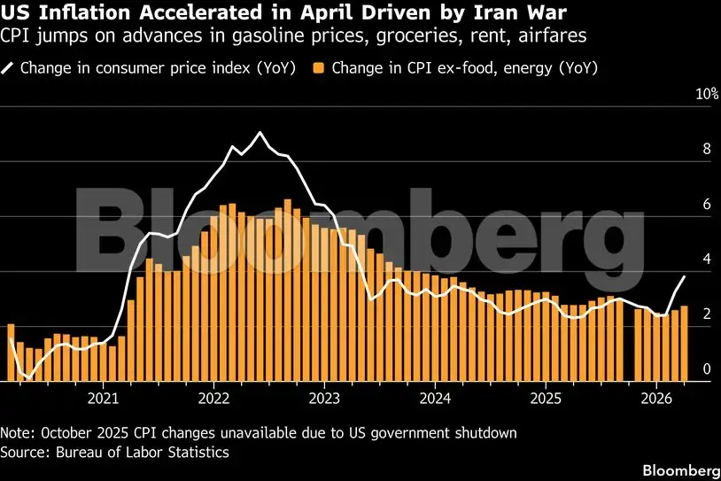 Global Inflation Rates Bloomberg Charting the global economy: Inflation mounts as war drags on - The ...