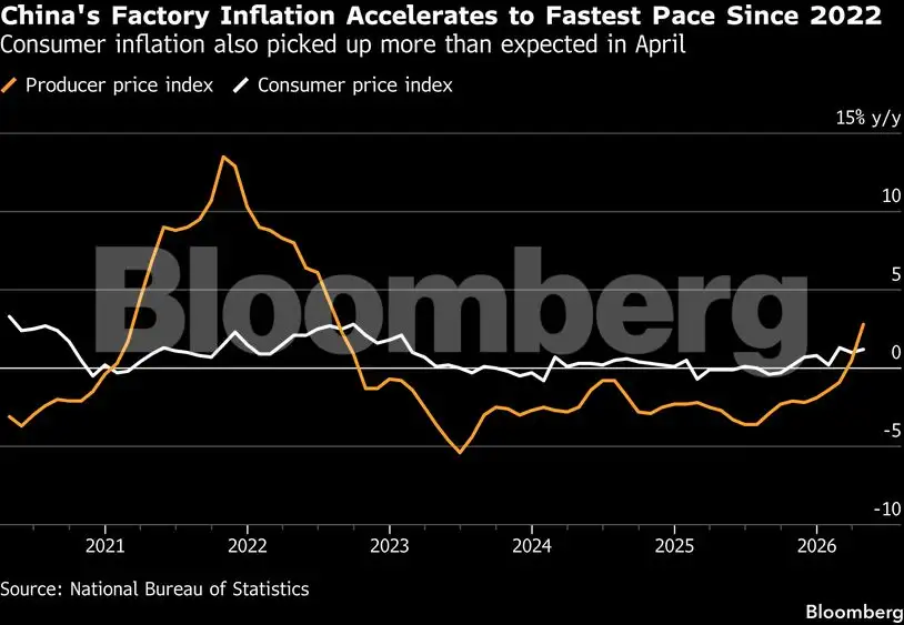 Global Inflation Rates Bloomberg Charting the global economy: Inflation mounts as war drags on - The ...