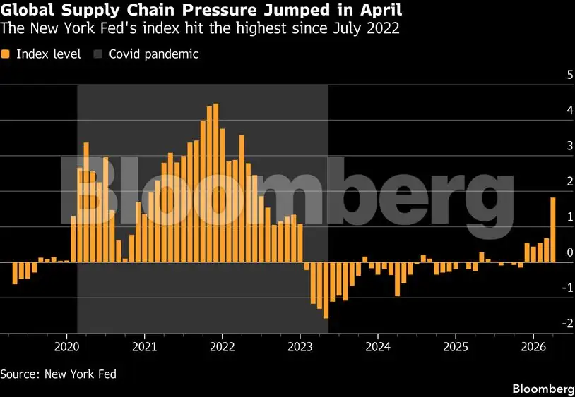 Global Inflation Rates Bloomberg Charting the global economy: Inflation mounts as war drags on - The ...