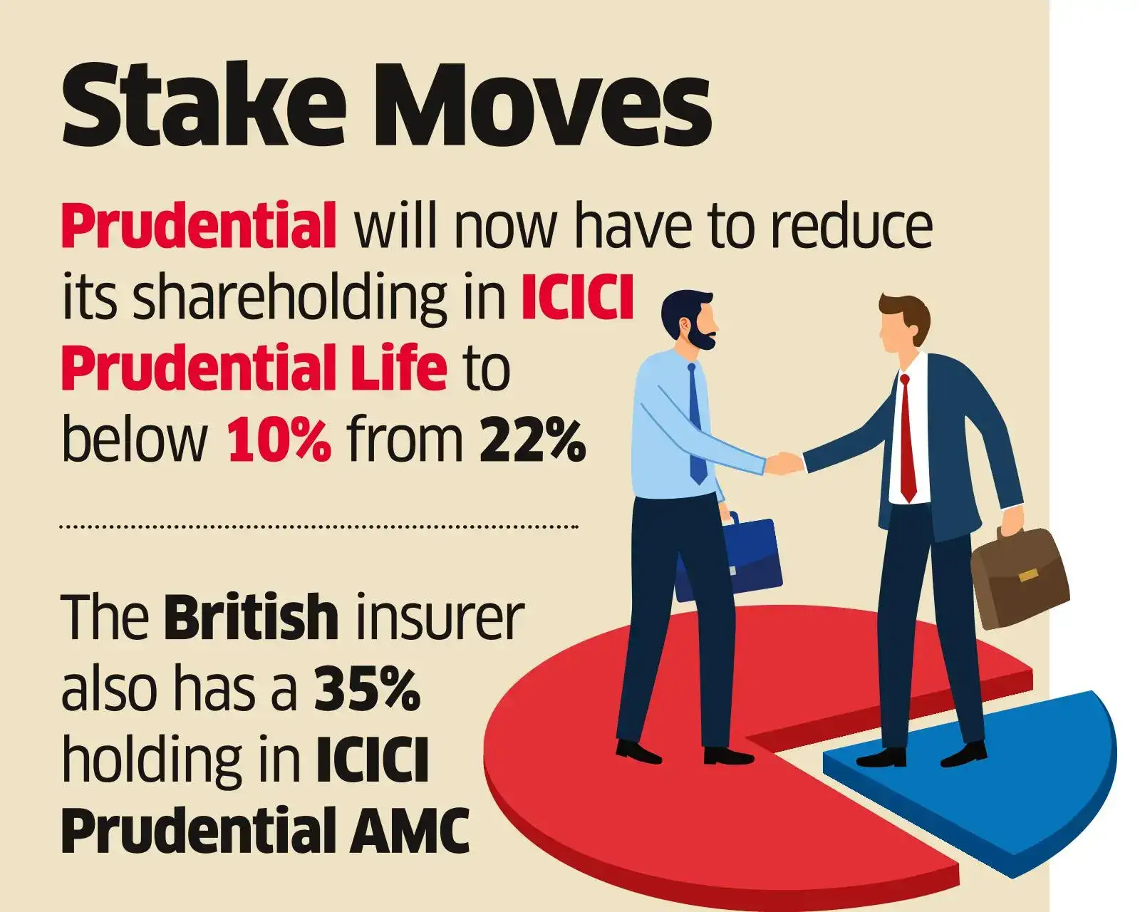 Prudential to Buy 75% in Bharti Life for ₹3,500 cr