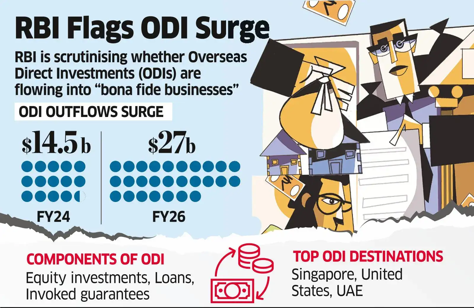 RBI Tightens Scrutiny of Overseas Investments