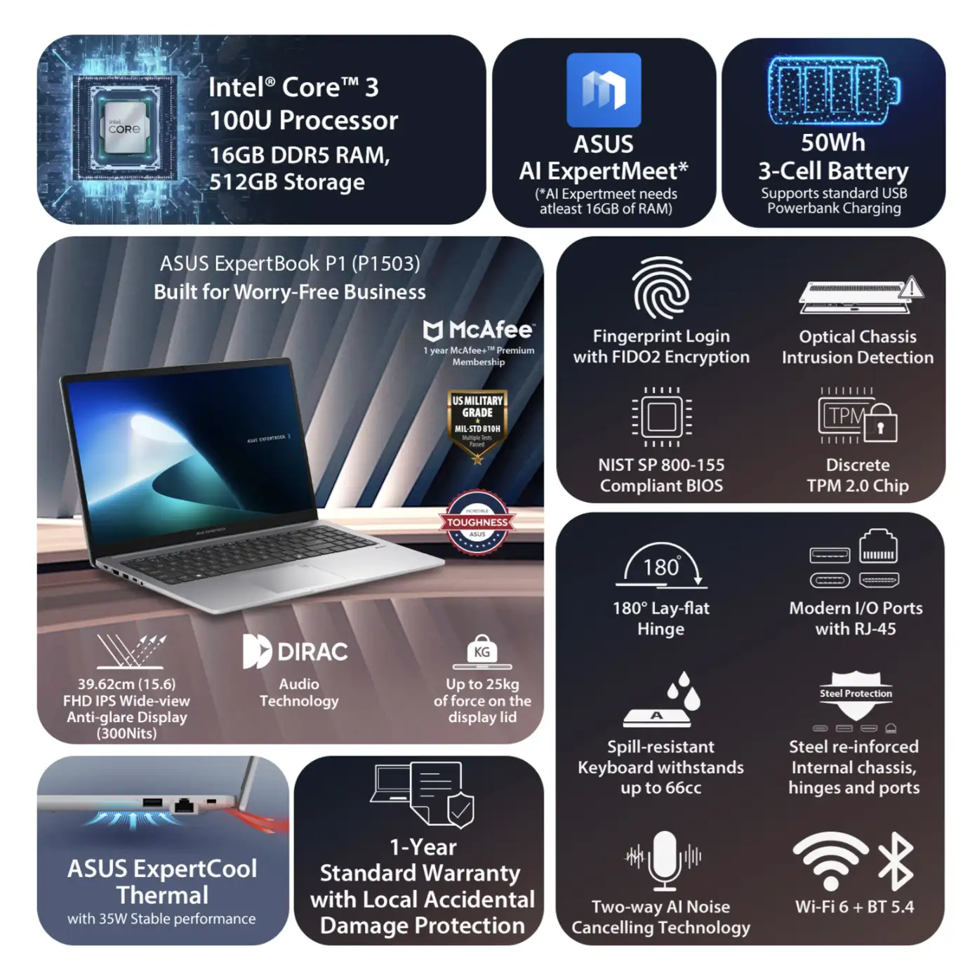 Image for ASUSExpertBookP1(i314thGen)(8GB%2F512GBSSD%2FWindows11Home)Laptop(15.6Inch%2C1.62kg)