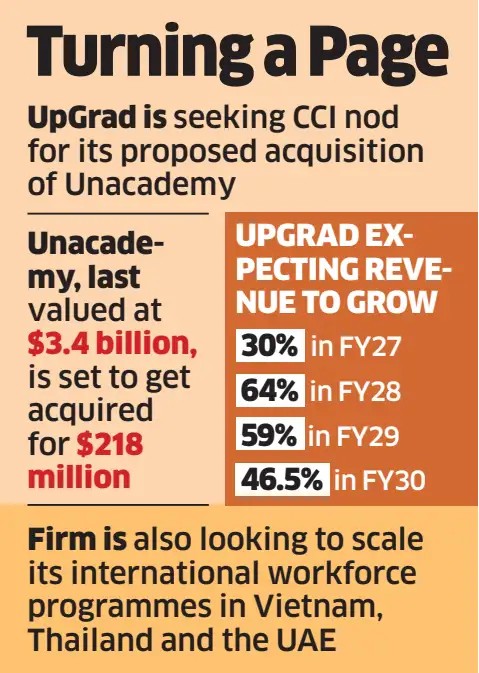 upgrad upgrad