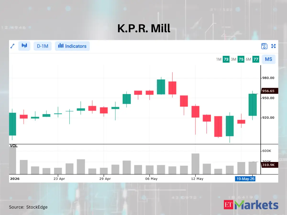 Angel One among 5 stocks flashing bullish signals, hinting at a possible uptrend