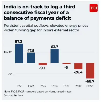 India's fiscal deficit