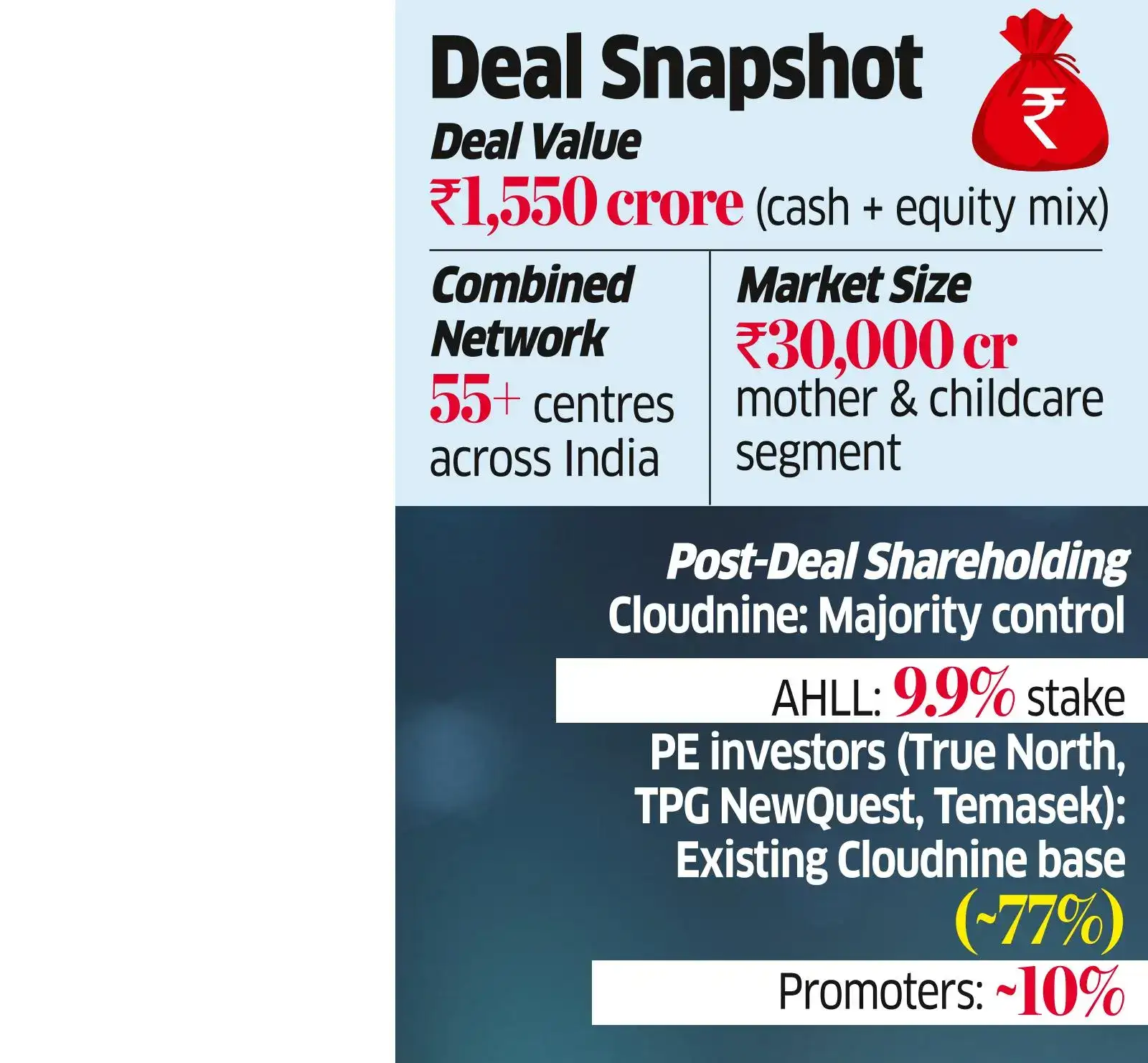 Cloudnine to Acquire Apollo Units Cloudnine to Acquire Apollo Units