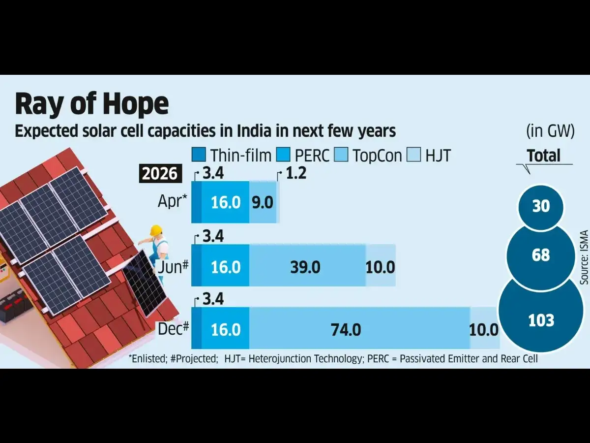 Delayed solar projects may get limited relief ahead of June 1 sourcing ...