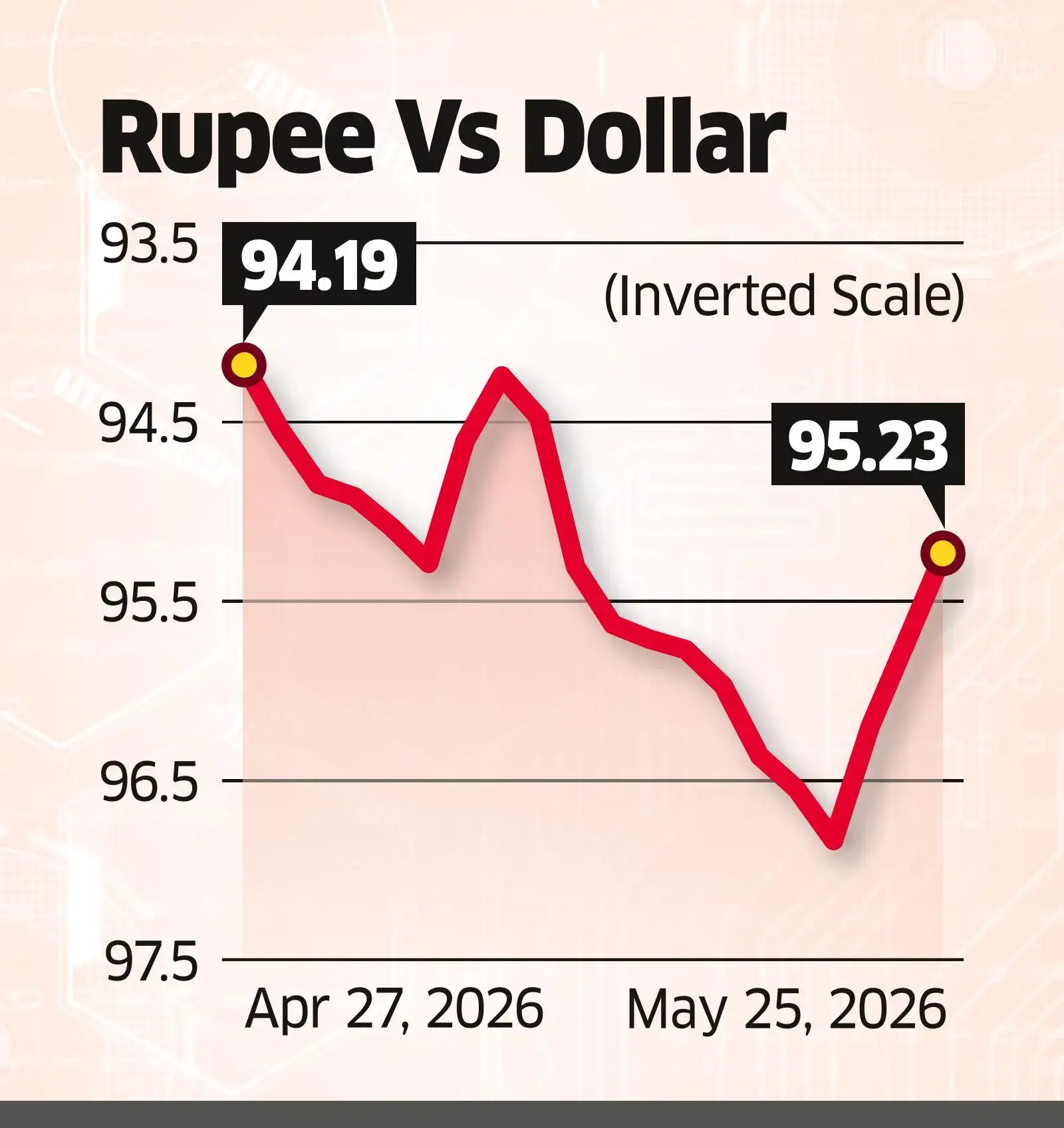 Rupees Rising Rupee rises for a 3rd day as peace gains currency - The Economic Times