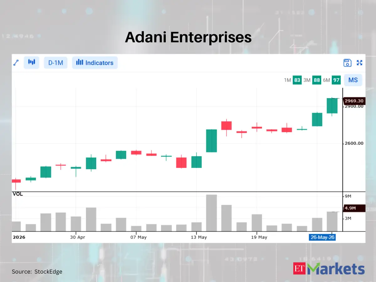 Adani Power among 4 stocks flashing bullish signals, hinting at a possible uptrend