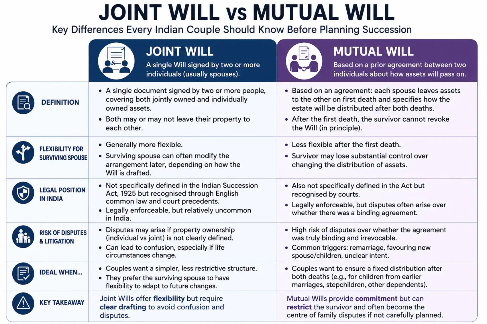 Image for JointWillvsMutualWill